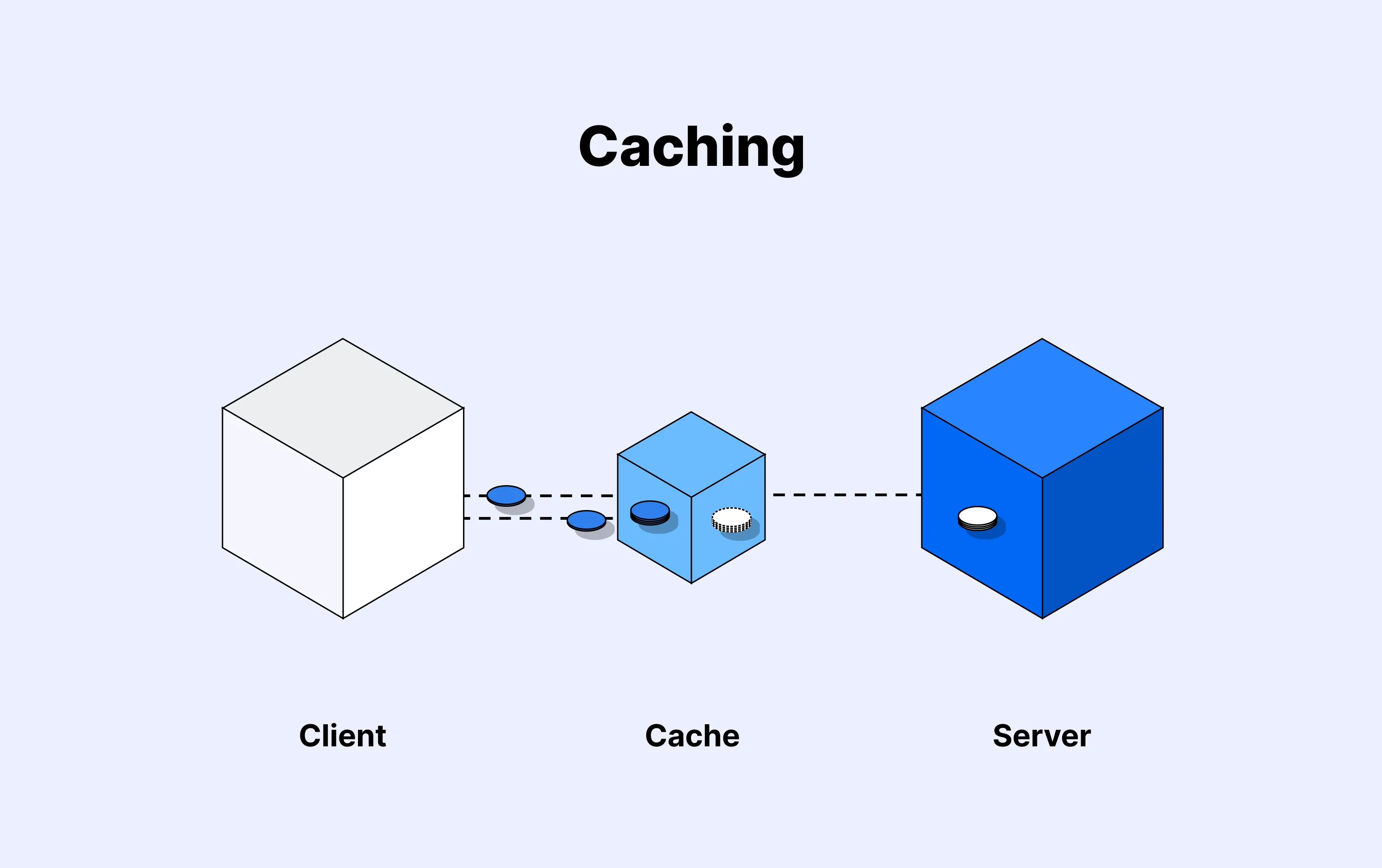 Caching