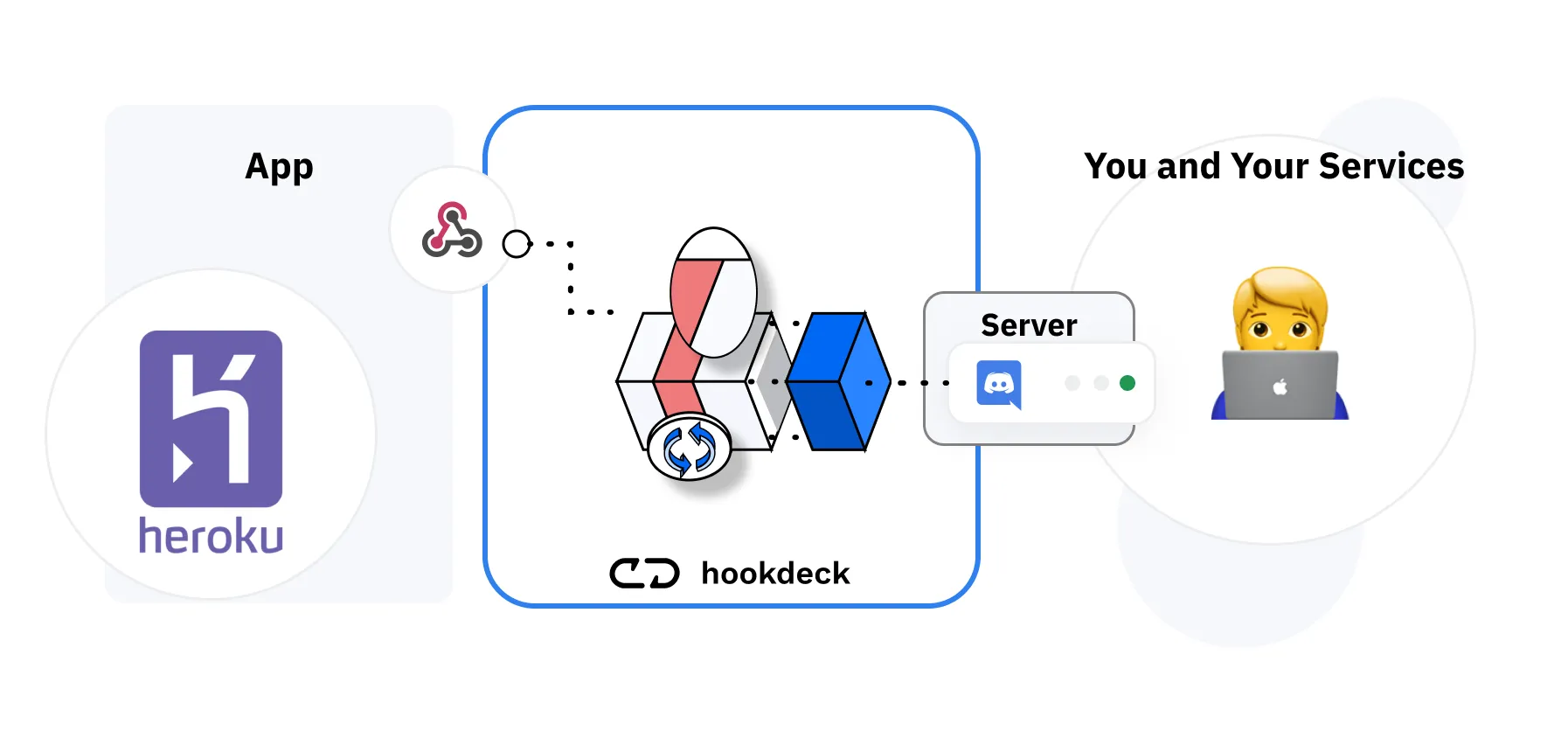 Heroku to Discord webhook integration in production