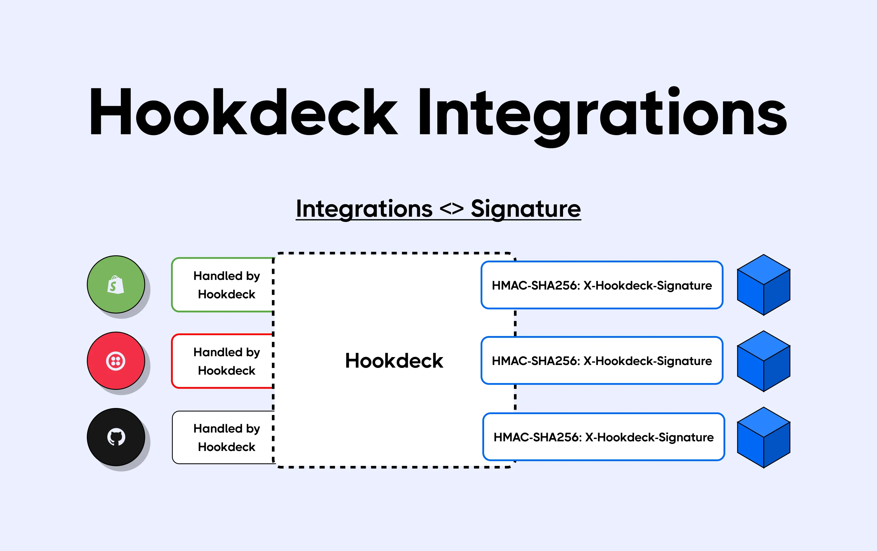 Hookdeck integrations blog post