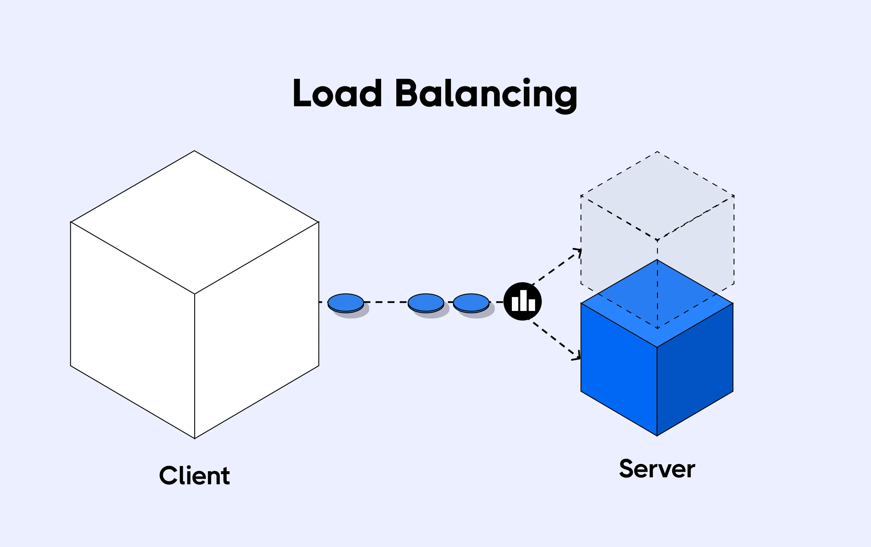 Horizontal Scaling