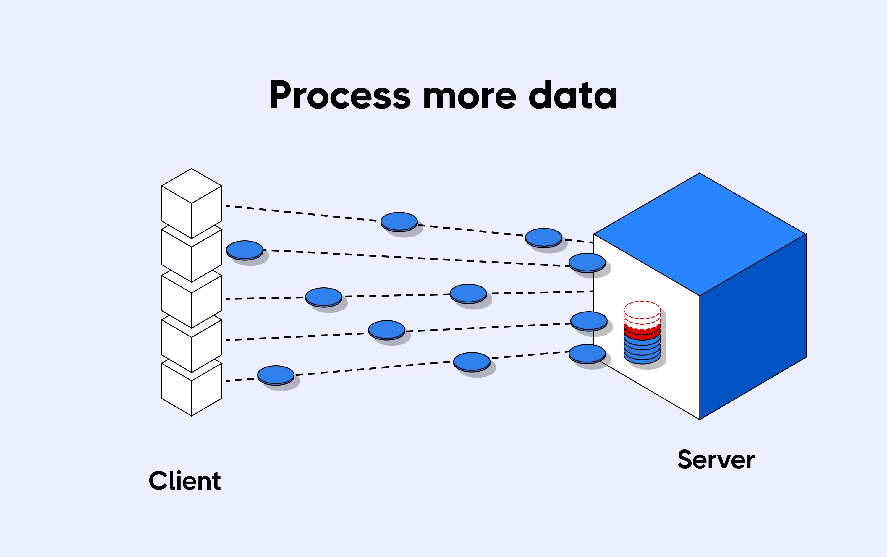 Scalability issues to process more data