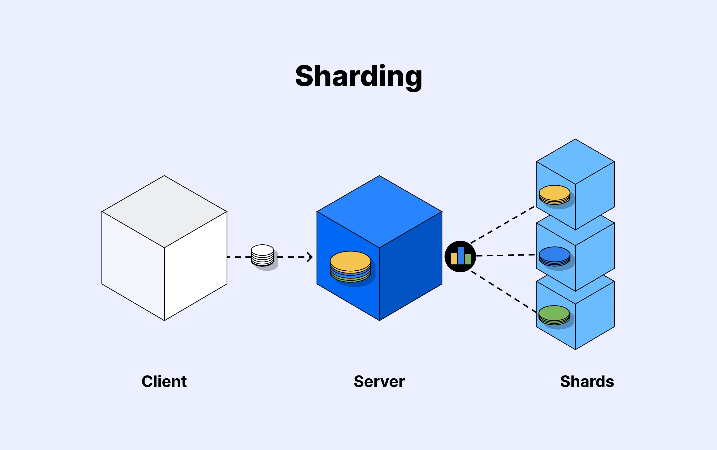 Sharding